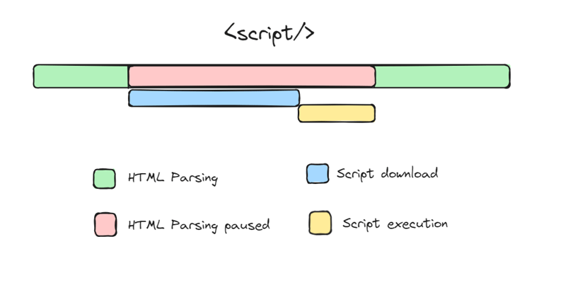 图片[1]-JavaScript 中的异步与延迟：哪个更好-哈德森博客