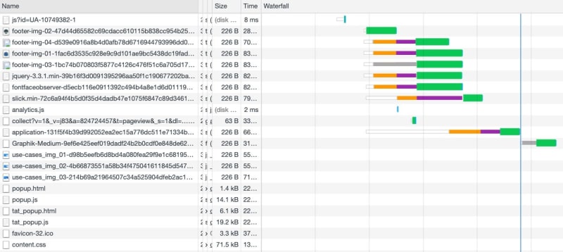 图片[2]-网站优化思路在不到一秒的时间内加载网页-哈德森博客
