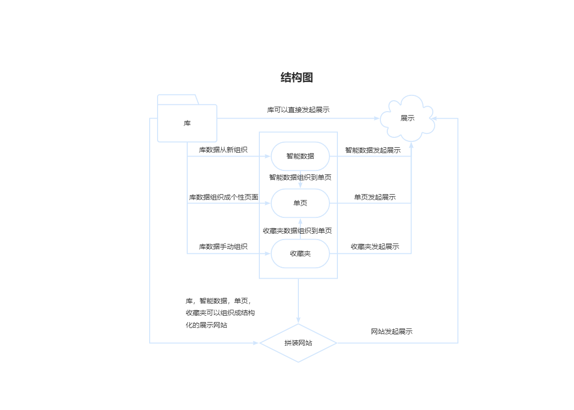 图片[8]-使用宝塔面板搭建PicHome图库一款私有化的个人团队公司，展示您的图库-哈德森博客