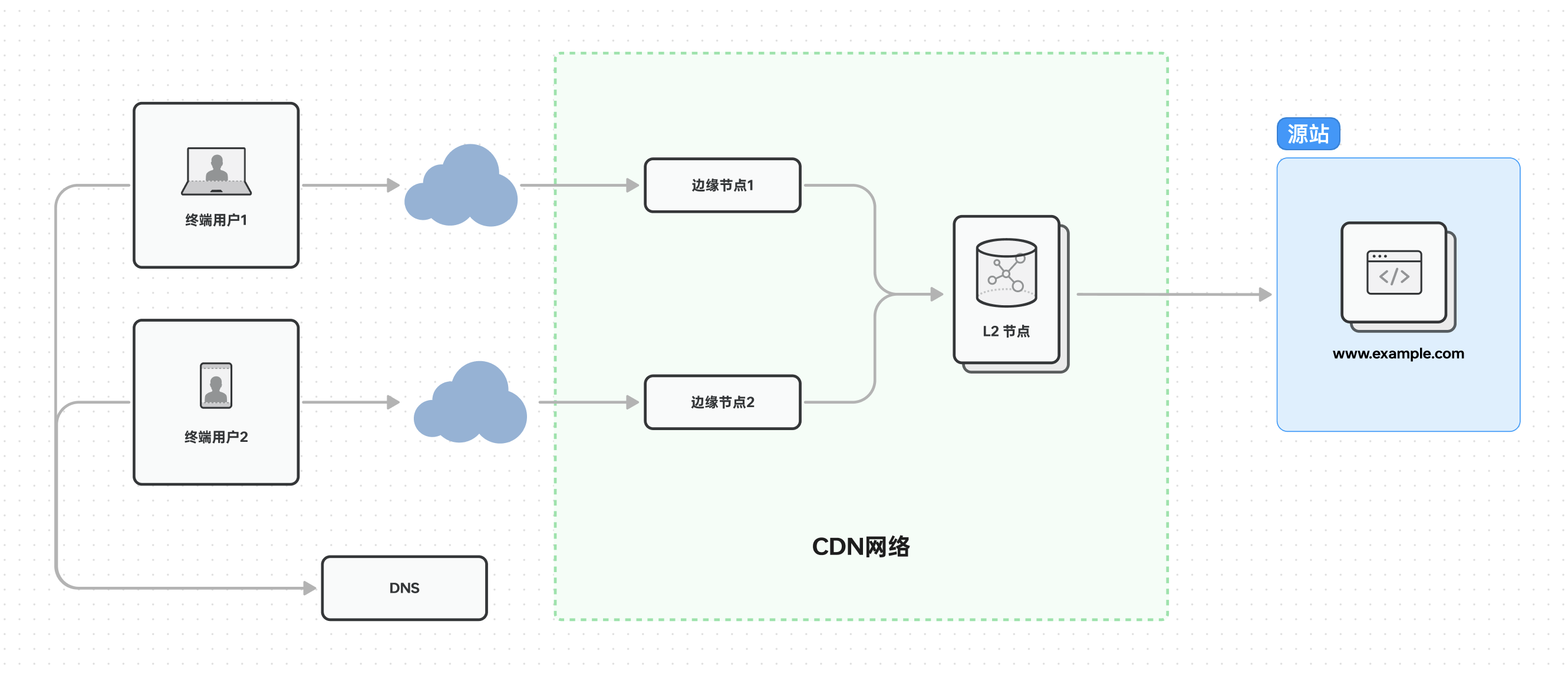 图片[2]-快速部署99CDN系统——适合个人和中小型企业的免费CDN私有化方案-哈德森博客