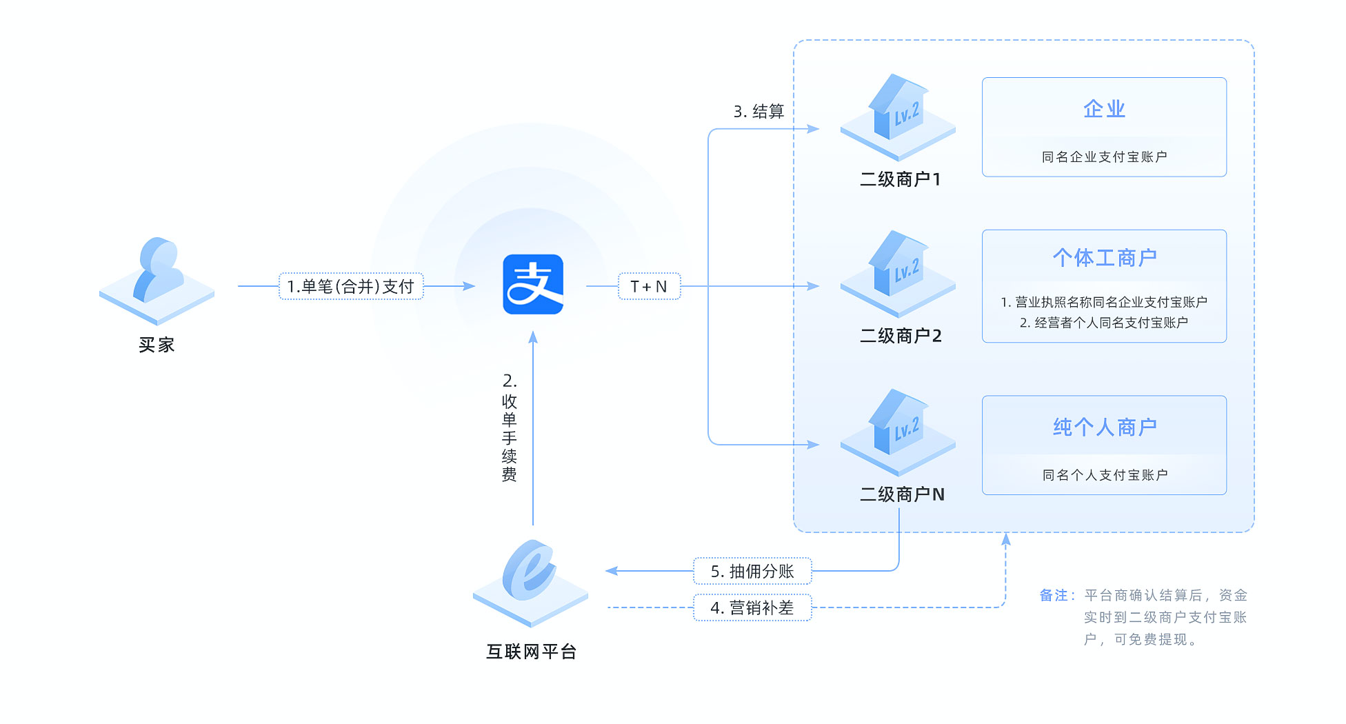 图片[6]-鲸商城 PRO：全新企业发卡系统，引领数字商业新潮流