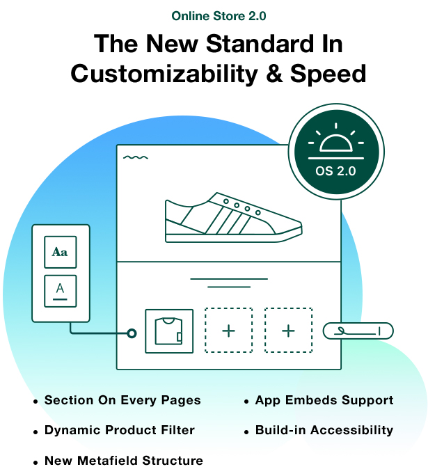 图片[1]-Ella - 多用途 Shopify 主题 OS 2.0V7.0.0-哈德森博客